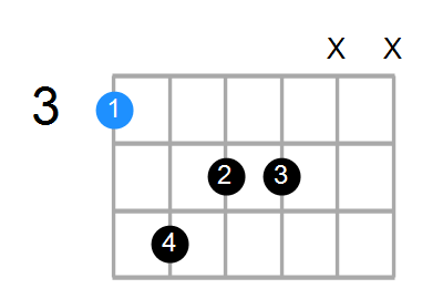 Gmaj7 Chord